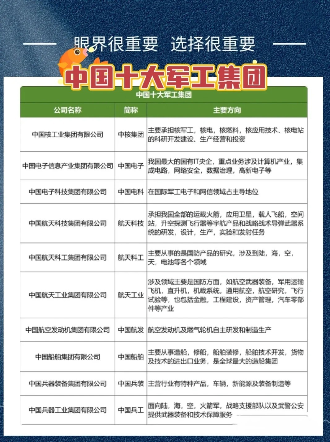 中國兵器集團(tuán)下屬單位名單概述，中國兵器集團(tuán)下屬單位名單簡介