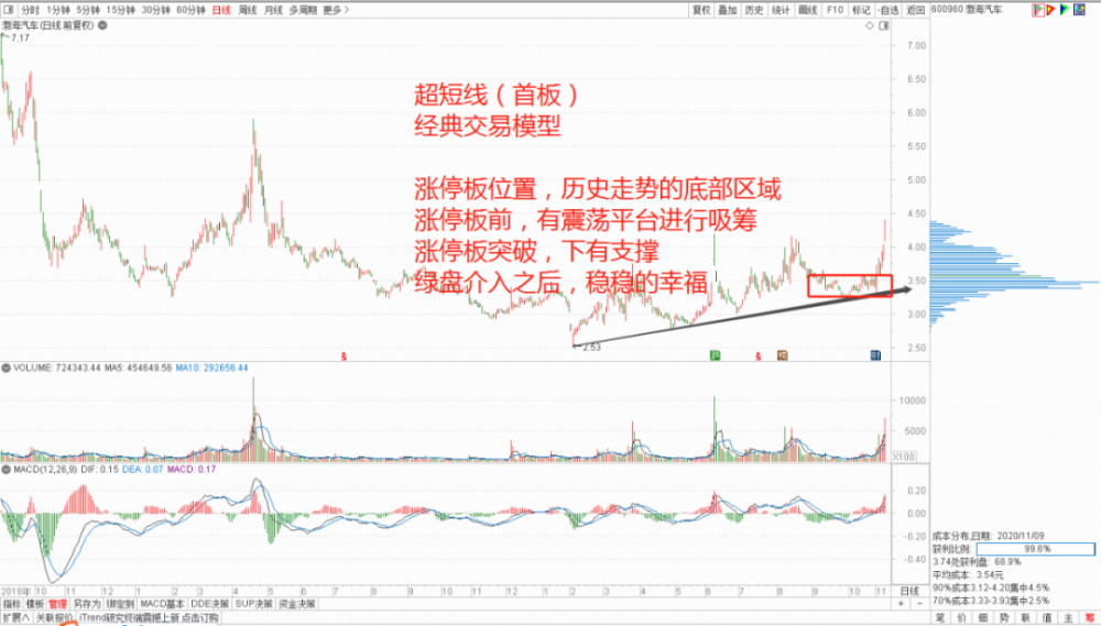 短線炒股技巧8法則，實(shí)戰(zhàn)指南，短線炒股實(shí)戰(zhàn)指南，8大法則揭秘技巧