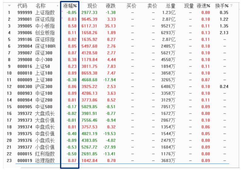 A股三大指數(shù)微跌新態(tài)勢分析，A股三大指數(shù)微跌新態(tài)勢深度解析