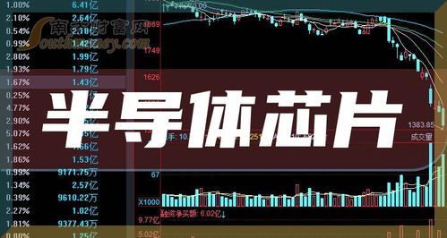 中國芯片龍頭股票，探索與洞察，中國芯片龍頭股票深度探索與洞察