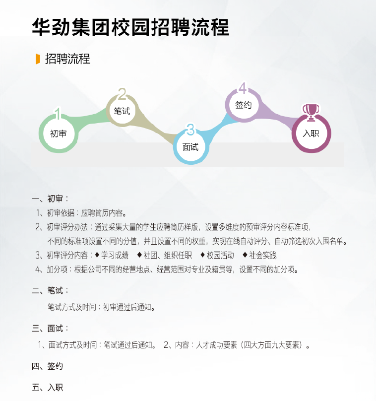 華勁最新招聘信息概覽，華勁最新招聘信息全面解析