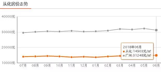 從化房價最新消息，趨勢、影響因素及前景展望，從化房價走勢揭秘，最新消息、趨勢分析、影響因素及前景展望