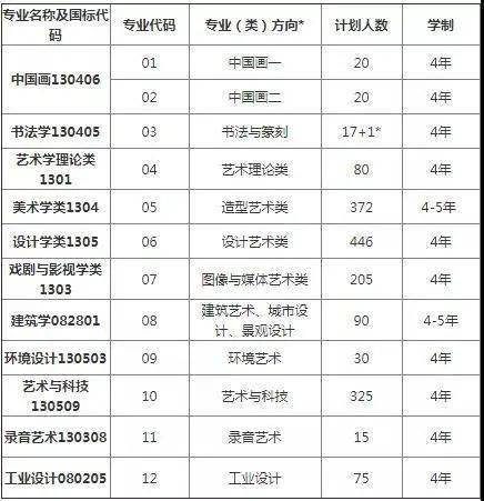中國九大美院最新排名及其實力概述，中國九大美院最新排名與實力概述分析