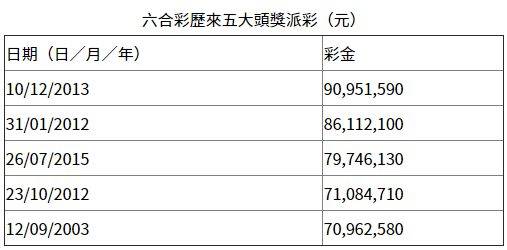 香港最近50期開獎號碼分析與預測，香港最近50期開獎號碼分析與預測，揭秘幸運之門背后的秘密