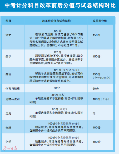 最準(zhǔn)一肖一碼100%免費(fèi),快速解答策略實(shí)施_UHD款24.654
