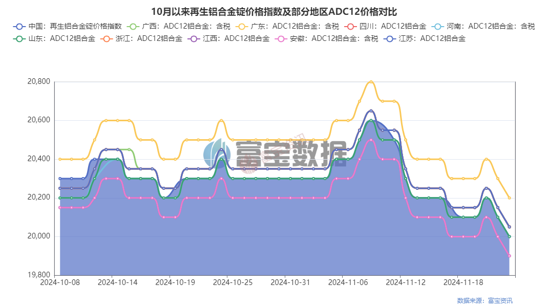 廢合金鋁價(jià)格最新行情分析，廢合金鋁價(jià)格最新行情解析