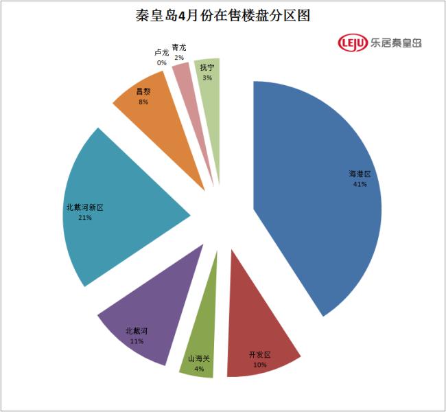昌黎房價最新消息，市場走勢與未來展望，昌黎房價走勢分析，最新消息與市場展望