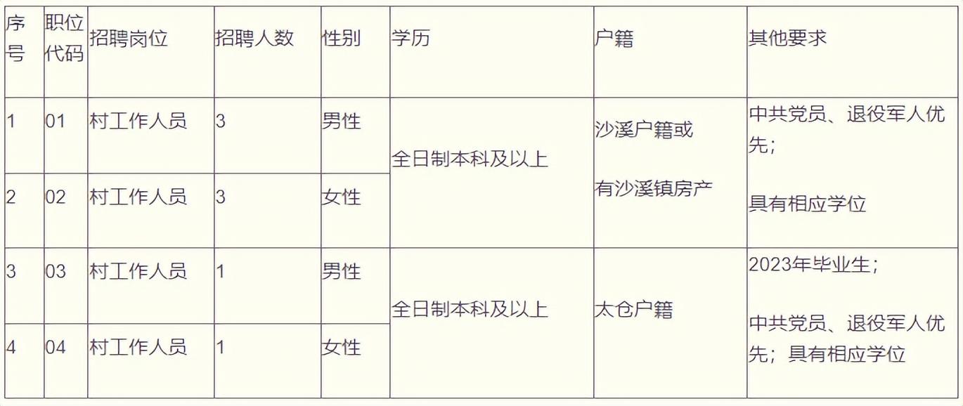 太倉沙溪最新招聘信息概覽，太倉沙溪最新招聘信息全面解析