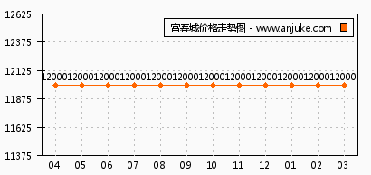 平潭富春城最新房價動態(tài)及其市場趨勢分析，平潭富春城房價動態(tài)與市場趨勢解析