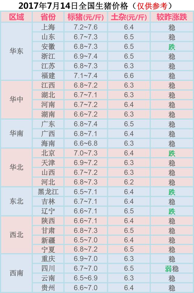全國(guó)生豬價(jià)格今日最新行情分析，全國(guó)生豬價(jià)格最新行情分析今日發(fā)布
