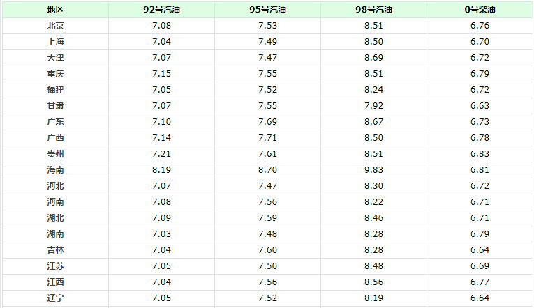 北京95號(hào)汽油最新價(jià)格動(dòng)態(tài)分析，北京95號(hào)汽油最新價(jià)格動(dòng)態(tài)解析