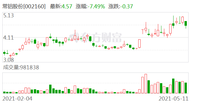 常鋁股份最新消息今天，常鋁股份最新消息今日更新