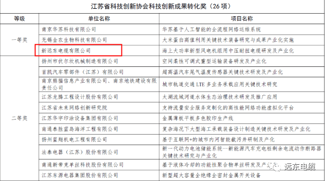 海信旗下子公司一覽表，海信旗下子公司概覽