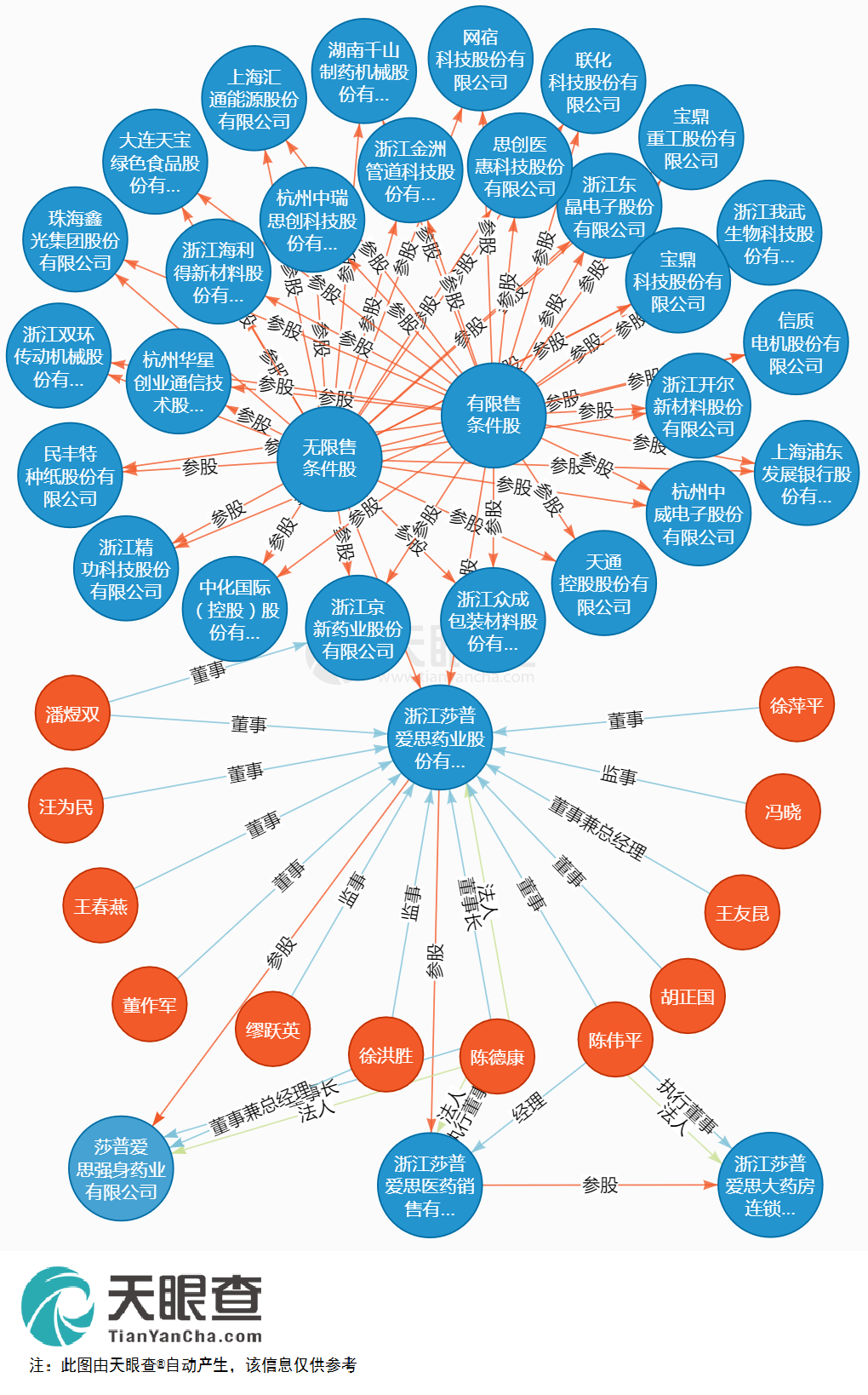 緯創(chuàng)軟件與天眼查，科技領(lǐng)域的雙璧人，緯創(chuàng)軟件與天眼查，科技領(lǐng)域的強強聯(lián)合