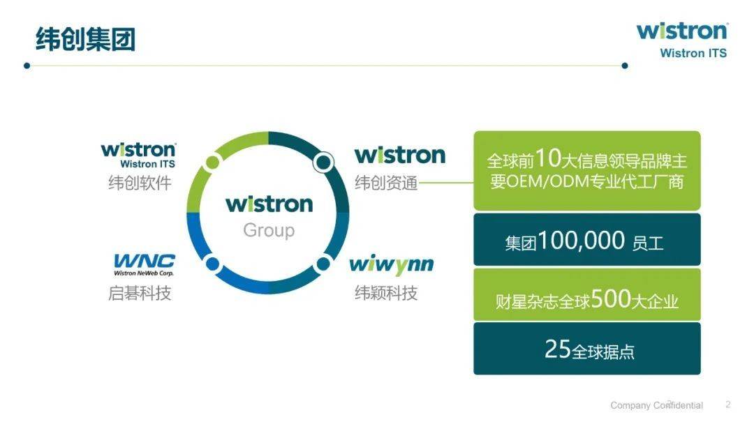 緯創(chuàng)軟件，探索其在世界500強的位置及軟件行業(yè)的卓越貢獻，緯創(chuàng)軟件，世界500強之軟件行業(yè)翹楚的卓越貢獻與位置探索