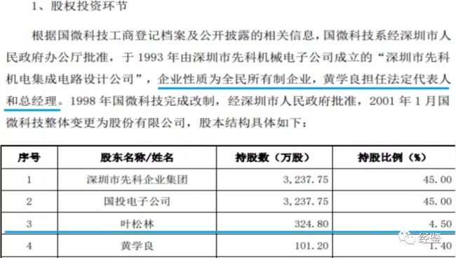 上海微電子股權(quán)轉(zhuǎn)讓，一場深度剖析與前瞻，上海微電子股權(quán)轉(zhuǎn)讓深度解析與未來展望