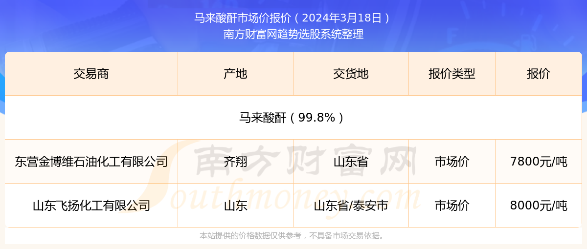 揭秘新奧精準(zhǔn)資料免費(fèi)大全 078期，探索未來(lái)的藍(lán)圖，揭秘新奧精準(zhǔn)資料免費(fèi)大全 078期，探索未來(lái)藍(lán)圖