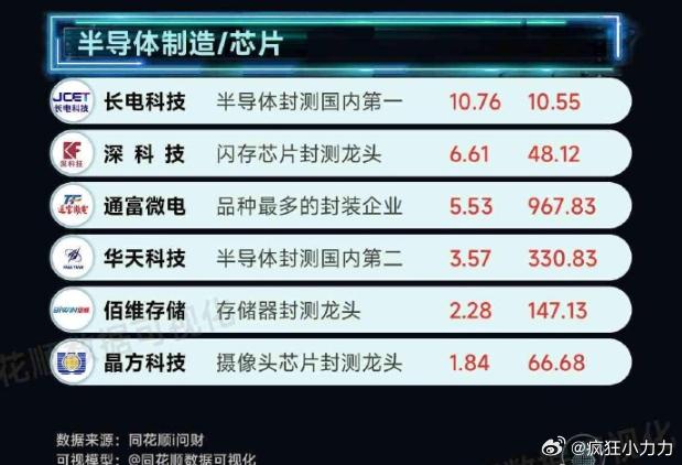 全球半導體芯片龍頭十大排名解析，全球半導體芯片龍頭企業(yè)十大排名解析