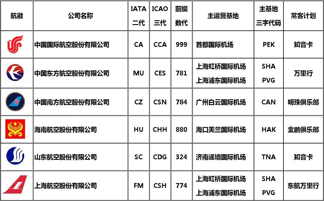 中國航空公司的璀璨群星，深入了解中國的58個航空公司名稱，中國航空公司璀璨群星，深入了解國內(nèi)58家航空公司名稱