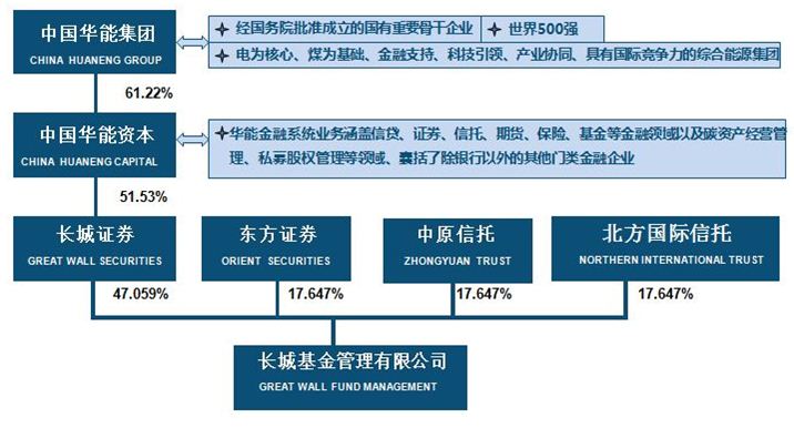 中國長城重組最新消息公布，重塑企業(yè)架構(gòu)，開啟新篇章，中國長城重組新動態(tài)，重塑企業(yè)架構(gòu)，開啟發(fā)展新篇章