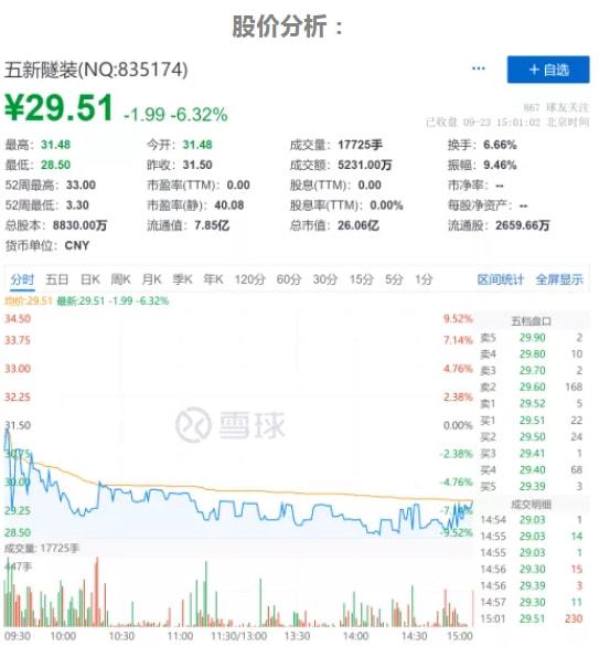 五新隧裝重組概念股票，深度解析與前景展望，五新隧裝重組概念股票深度解析及前景展望