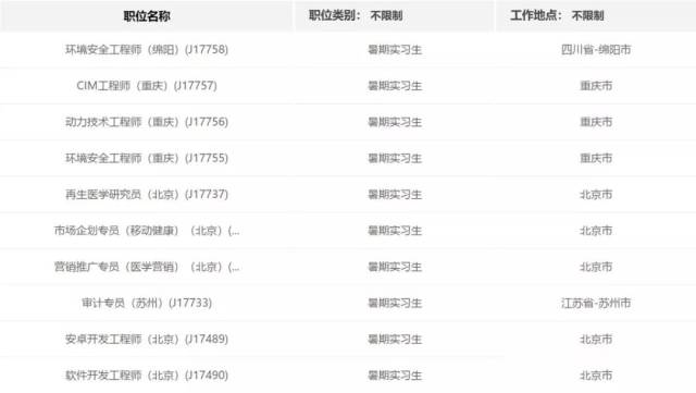 京東方最新招聘信息概覽，京東方最新招聘啟事概覽