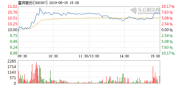 富邦股份的發(fā)展前景探析，富邦股份發(fā)展前景探析，未來(lái)展望與機(jī)遇挑戰(zhàn)