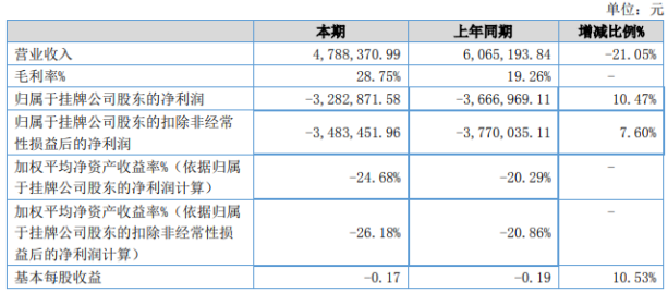 煙臺萬華工資水平解析，煙臺萬華工資水平深度解析