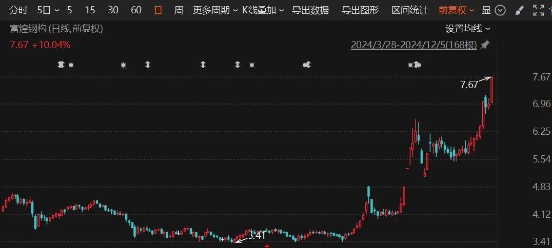 富煌股票，探索與前景展望，富煌股票，深度探索與未來前景展望