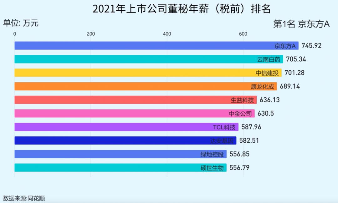 京東方員工待遇深度解析，京東方員工待遇全面解析