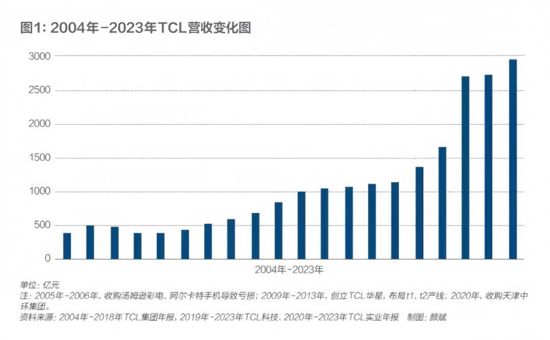 TCL科技面臨壓力，挑戰(zhàn)與機(jī)遇并存，TCL科技面臨挑戰(zhàn)與機(jī)遇并存的壓力時(shí)刻