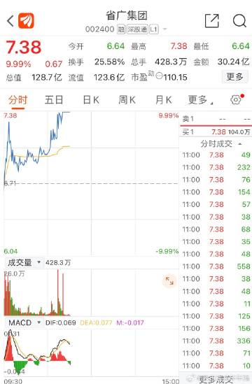 省廣集團(tuán)今天漲停原因的深度解析，省廣集團(tuán)今日漲停背后原因深度剖析