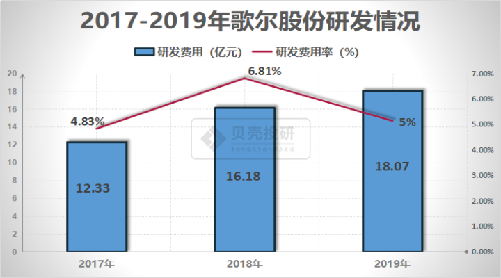 歌爾股份的發(fā)展前景展望，歌爾股份未來(lái)發(fā)展展望，探索無(wú)限可能，展望美好前景