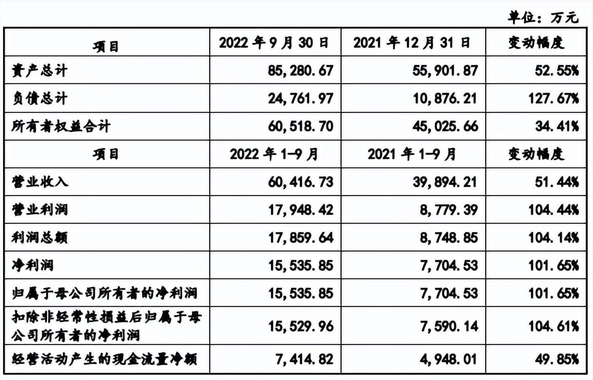 博苑股份上市價格預(yù)測，深度分析與展望，博苑股份上市價格預(yù)測，深度分析與未來展望