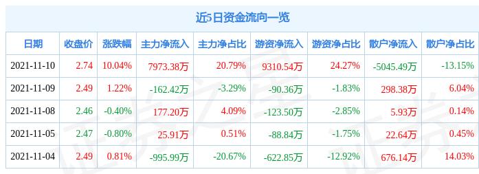 冠捷科技，連續(xù)10個漲停的輝煌成就與未來展望，冠捷科技，連續(xù)漲停的輝煌成就及未來展望