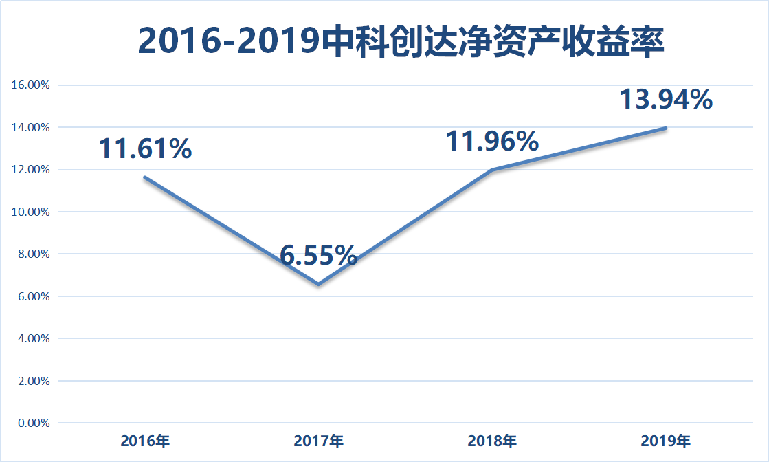 中科創(chuàng)達前景如何，中科創(chuàng)達的發(fā)展前景展望