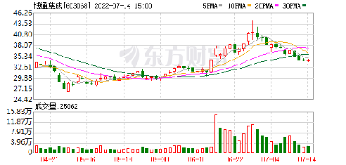 博通集成目標(biāo)價的深度解析，博通集成目標(biāo)價的深度探究