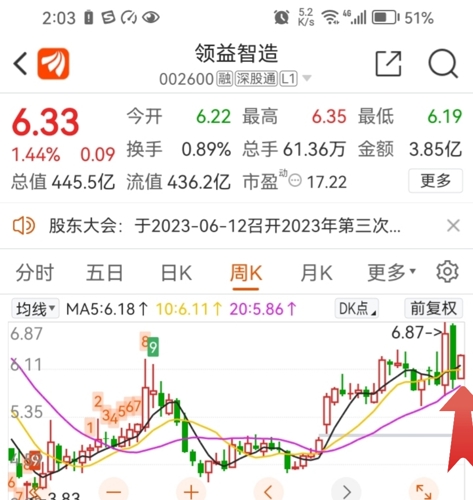 領(lǐng)益智造，最新預(yù)測股價(jià)展望明天的市場動(dòng)態(tài)，領(lǐng)益智造股價(jià)預(yù)測，明日市場動(dòng)態(tài)的深度洞察