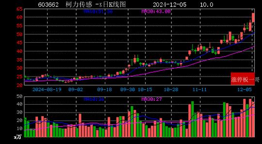 達(dá)實智能，漲停背后的故事與未來展望——以12月5日打開漲停為觀察點，達(dá)實智能漲停背后的故事與未來展望，以12月5日觀察點洞察發(fā)展之路。