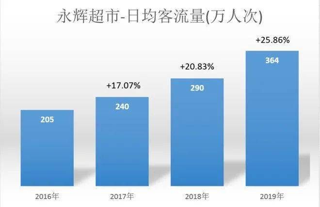 永輝超市暴漲原因深度解析，永輝超市股價(jià)暴漲背后的原因深度解析