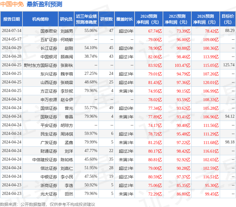 中國(guó)中免目標(biāo)價(jià)，市場(chǎng)定位與未來展望，中國(guó)中免公司，目標(biāo)價(jià)分析、市場(chǎng)定位及未來展望