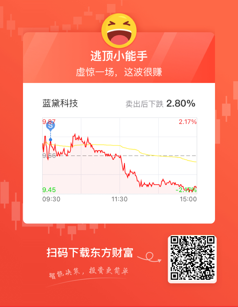 藍(lán)黛科技股票明天的走勢如何，深度分析與預(yù)測，藍(lán)黛科技股票明日走勢深度分析與預(yù)測，洞悉未來動向！
