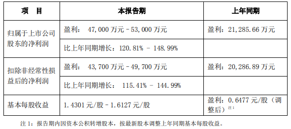 新易盛明天預(yù)測，探索未來的科技趨勢與商業(yè)前景，新易盛未來展望，科技趨勢與商業(yè)前景的深入探索預(yù)測