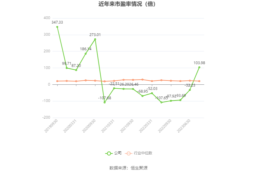 雪人股份2024年目標(biāo)價展望，雪人股份2024年目標(biāo)價展望與分析