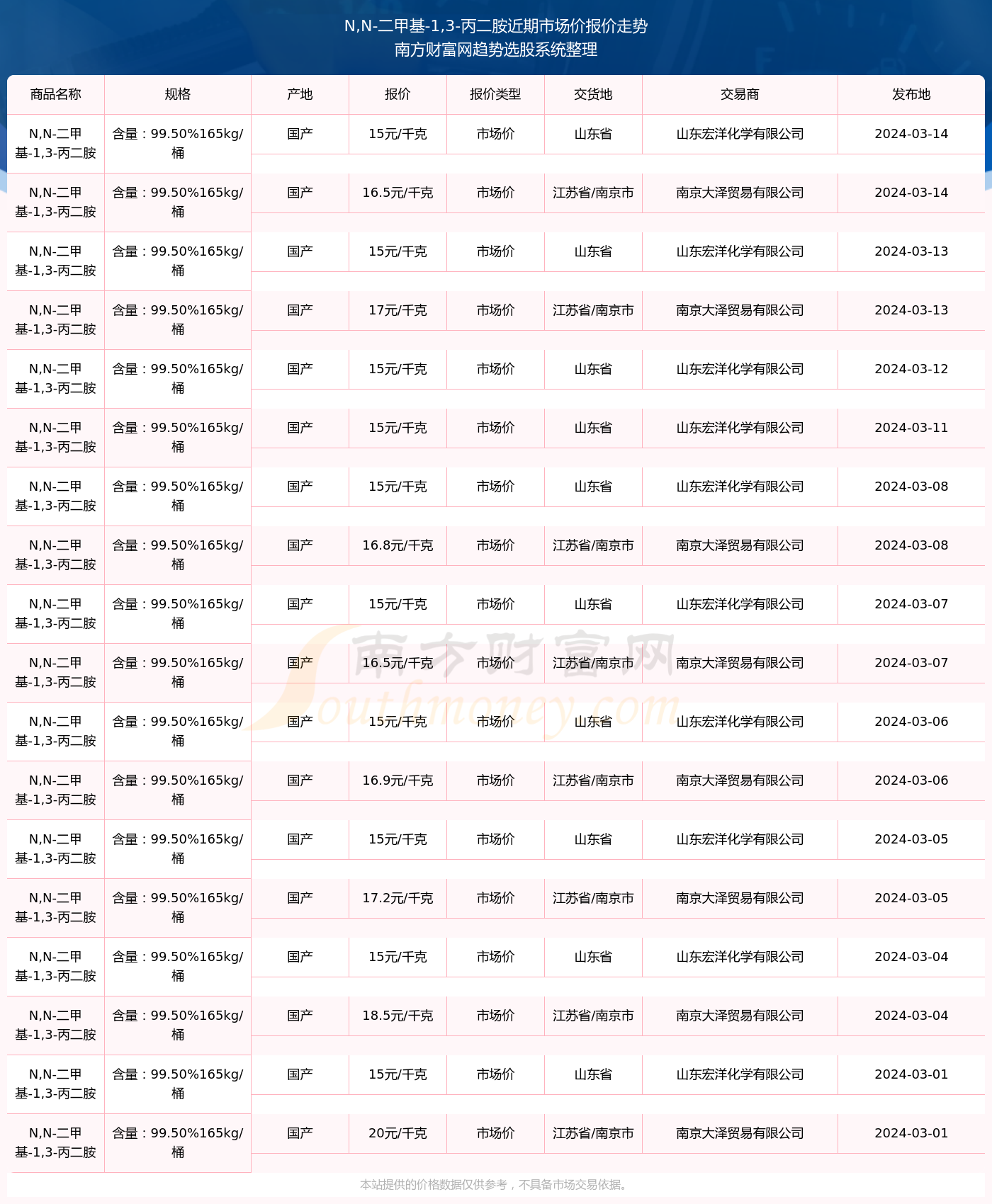 N先鋒2024年目標價的探索與挑戰(zhàn)，N先鋒2024年目標價的探索與挑戰(zhàn)，未來展望與應對挑戰(zhàn)