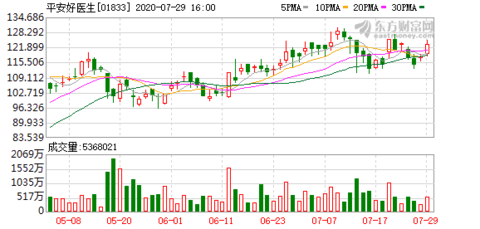 廣和通的未來目標(biāo)價(jià)，市場分析與展望，廣和通未來目標(biāo)價(jià)展望，市場分析與發(fā)展預(yù)測