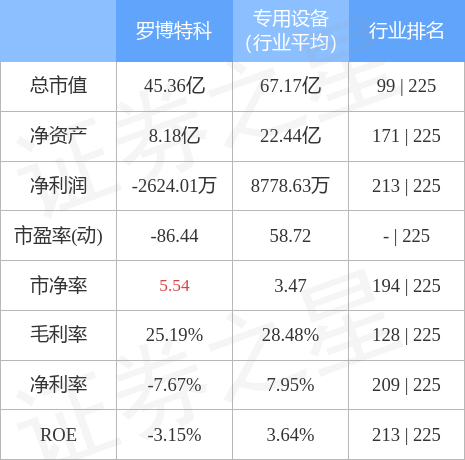 羅博特科重組