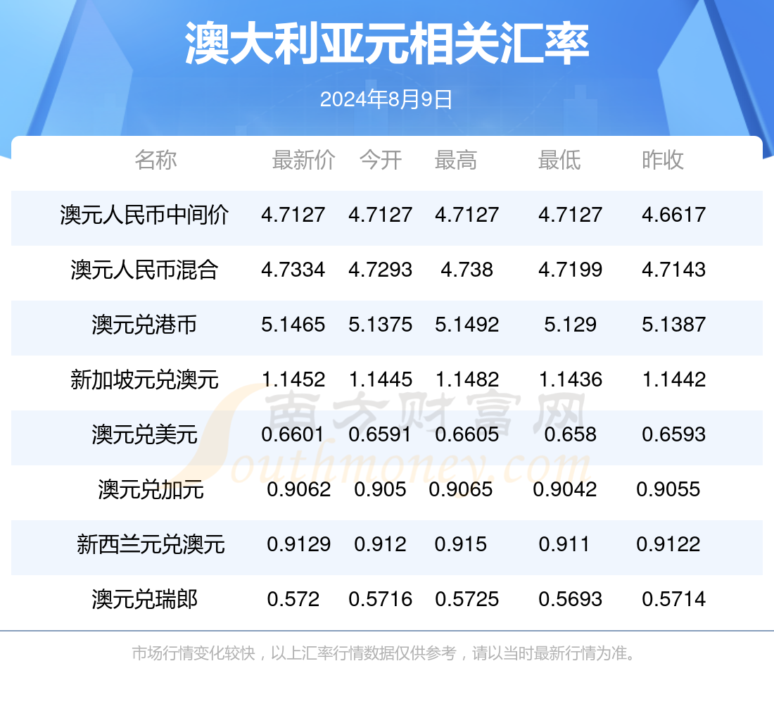 新澳今天最新資料2024概覽及分析，新澳2024年最新概覽及分析報告