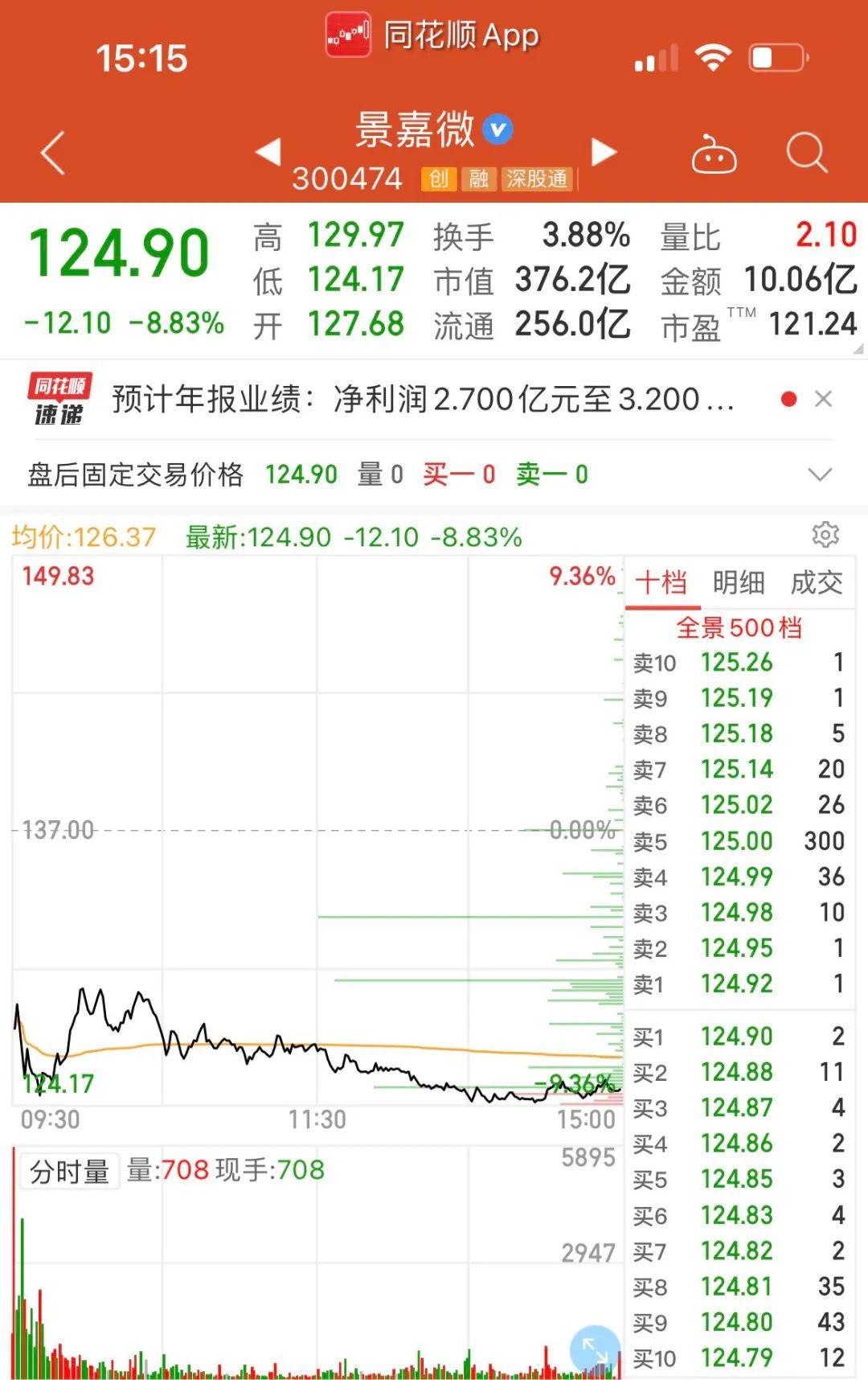 景嘉微歷史最高股價(jià)，探究與解析，景嘉微歷史最高股價(jià)深度探究與解析