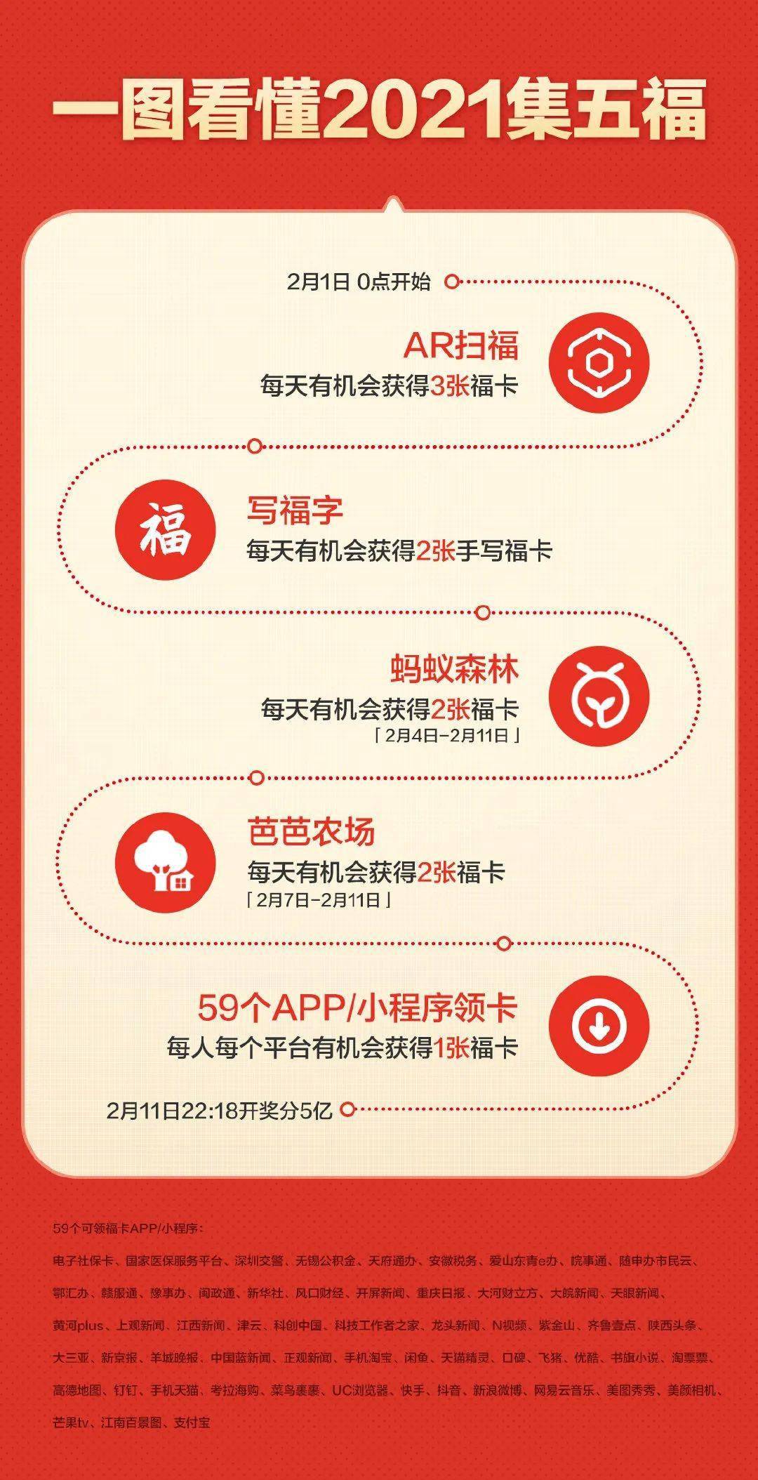 知識財(cái)富共享